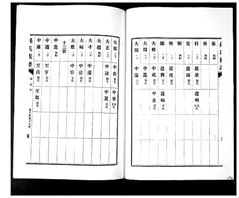 [孙]孙氏族谱_不分卷 (山东) 孙氏家谱_五.pdf