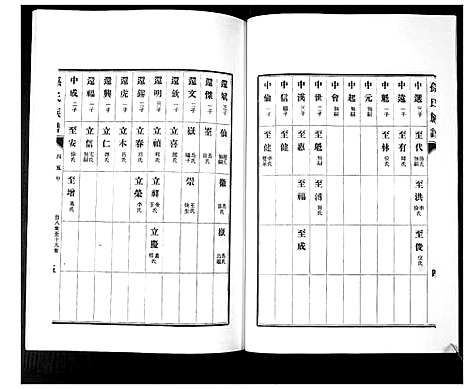 [孙]孙氏族谱_不分卷 (山东) 孙氏家谱_五.pdf