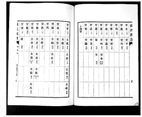 [孙]孙氏族谱_不分卷 (山东) 孙氏家谱_五.pdf