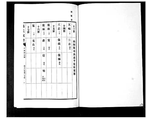 [孙]孙氏族谱_不分卷 (山东) 孙氏家谱_六.pdf