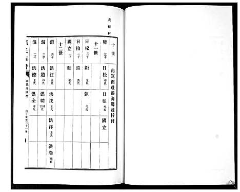 [孙]孙氏族谱_不分卷 (山东) 孙氏家谱_六.pdf