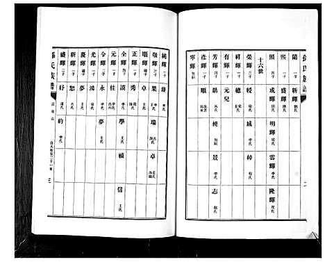 [孙]孙氏族谱_不分卷 (山东) 孙氏家谱_八.pdf