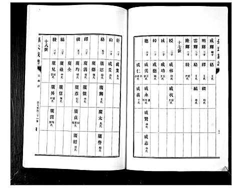 [孙]孙氏族谱_不分卷 (山东) 孙氏家谱_八.pdf