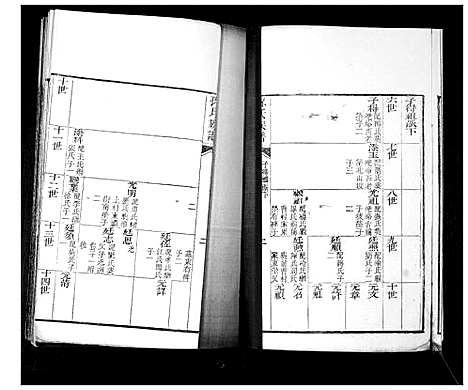 [孙]孙氏族谱_不分卷 (山东) 孙氏家谱_三.pdf