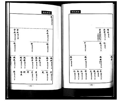 [孙]孙氏族谱_不分卷 (山东) 孙氏家谱_二.pdf