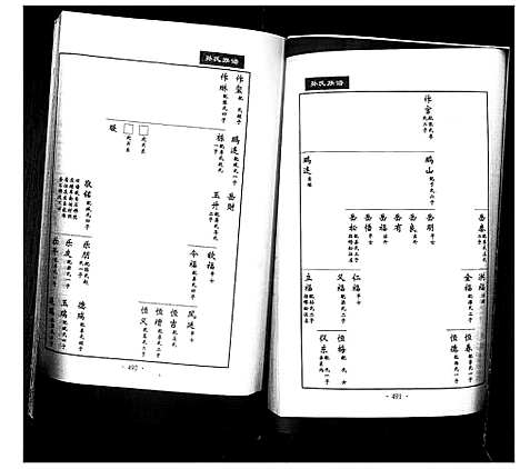 [孙]孙氏族谱_不分卷 (山东) 孙氏家谱_四.pdf