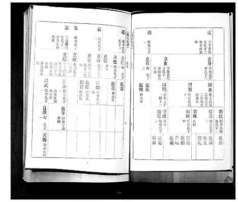 [孙]孙氏族谱_不分卷 (山东) 孙氏家谱_三.pdf