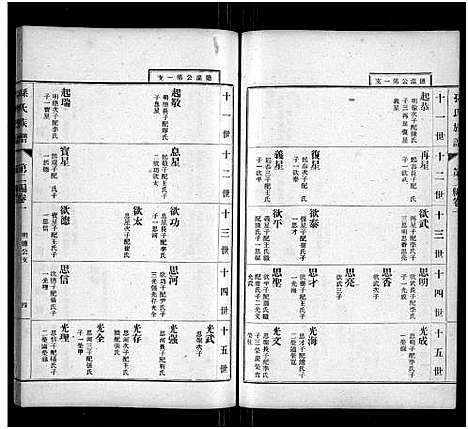 [孙]孙氏族谱_按编分卷-Sun Shi_孙氏族谱 (山东) 孙氏家谱_二.pdf