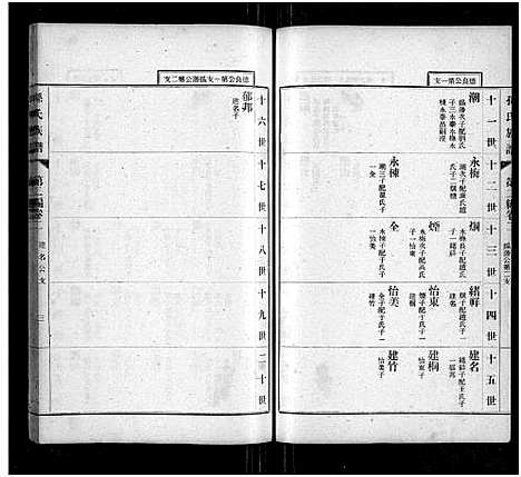 [孙]孙氏族谱_按编分卷-Sun Shi_孙氏族谱 (山东) 孙氏家谱_三.pdf