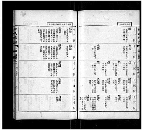 [孙]孙氏族谱_按编分卷-Sun Shi_孙氏族谱 (山东) 孙氏家谱_三.pdf