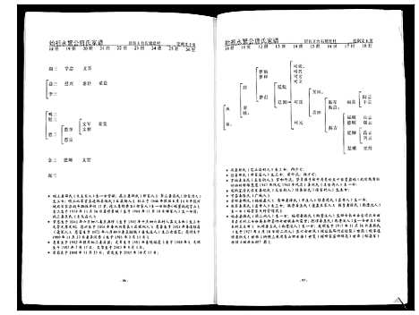 [唐]唐氏家谱 (山东) 唐氏家谱.pdf