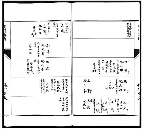 [田]田氏家谱_不分卷 (山东) 田氏家谱_十.pdf