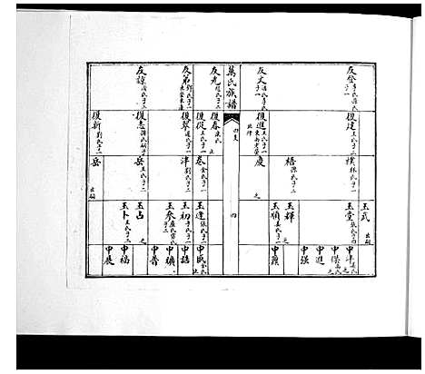 [万]即墨万氏族谱_2卷 (山东) 即墨万氏家谱_二.pdf