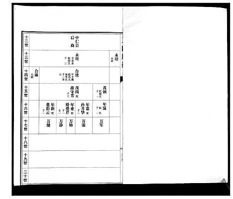 [万]万氏族谱 (山东) 万氏家谱_二.pdf