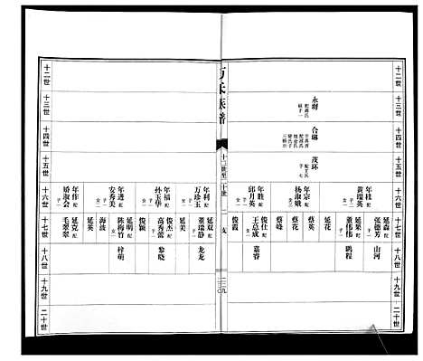 [万]万氏族谱 (山东) 万氏家谱_二.pdf