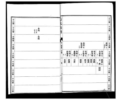 [万]万氏族谱 (山东) 万氏家谱_二.pdf