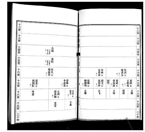 [万]万氏族谱 (山东) 万氏家谱_二.pdf