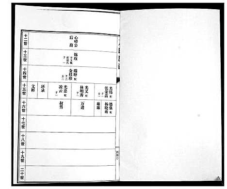 [万]万氏族谱 (山东) 万氏家谱_三.pdf