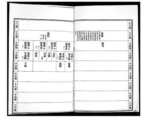 [万]万氏族谱 (山东) 万氏家谱_三.pdf