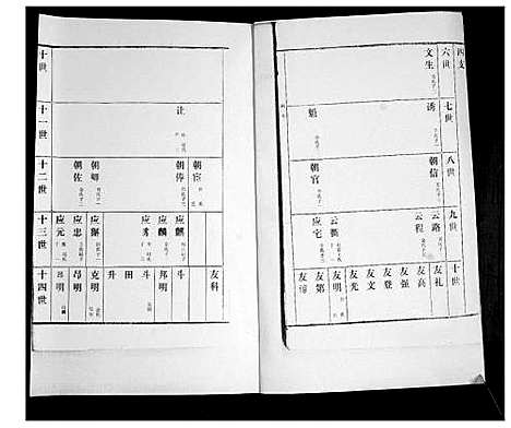 [万]万氏族谱_4卷 (山东) 万氏家谱_二.pdf