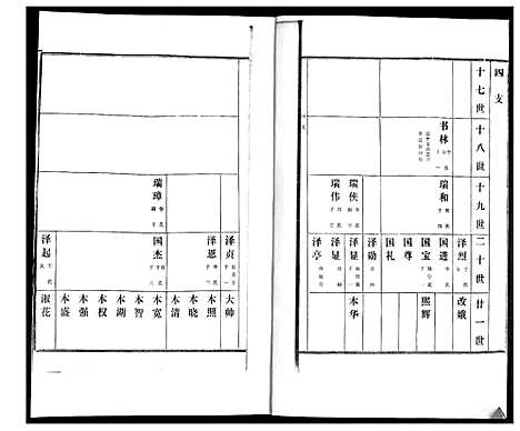 [万]万氏族谱_4卷 (山东) 万氏家谱_四.pdf