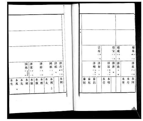 [万]万氏族谱_4卷 (山东) 万氏家谱_四.pdf