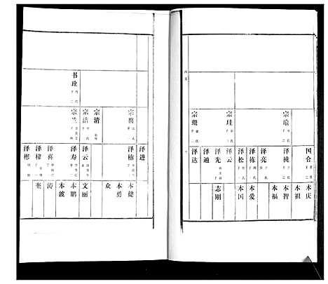 [万]万氏族谱_4卷 (山东) 万氏家谱_四.pdf