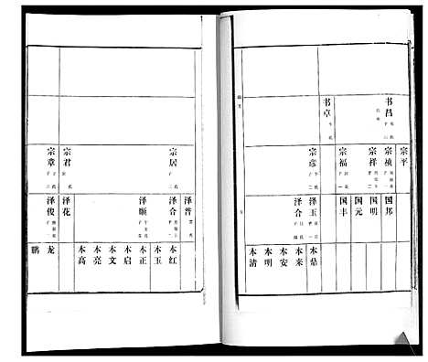 [万]万氏族谱_4卷 (山东) 万氏家谱_四.pdf