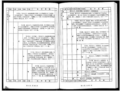 [汪]汪氏通宗世谱-忠勤堂陶山支系谱_8卷 (山东) 汪氏通家世谱_三.pdf