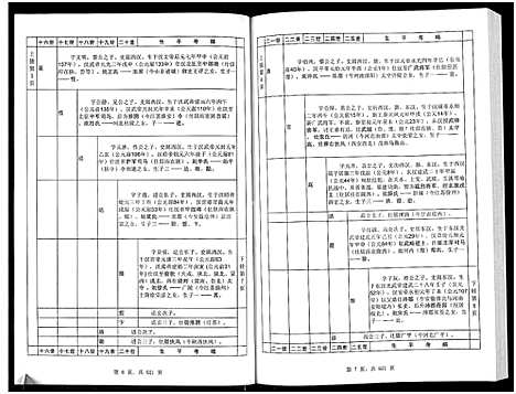 [汪]汪氏通宗世谱-忠勤堂陶山支系谱_8卷 (山东) 汪氏通家世谱_三.pdf