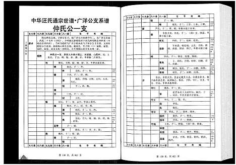 [汪]汪氏通宗世谱-忠勤堂陶山支系谱_8卷 (山东) 汪氏通家世谱_四.pdf