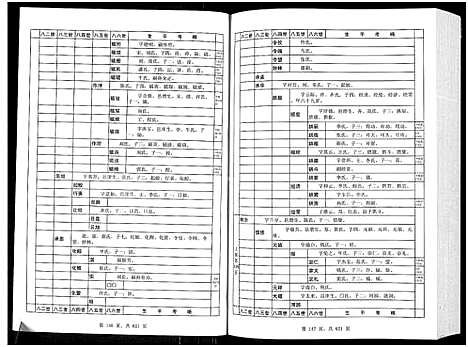 [汪]汪氏通宗世谱-忠勤堂陶山支系谱_8卷 (山东) 汪氏通家世谱_四.pdf