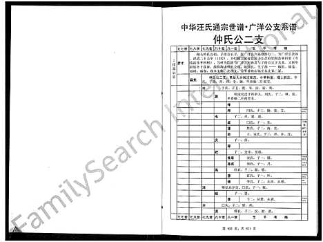 [汪]汪氏通宗世谱-忠勤堂陶山支系谱_8卷 (山东) 汪氏通家世谱_五.pdf