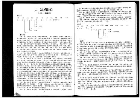 [汪]汪氏通宗世谱-忠勤堂陶山支系谱_8卷 (山东) 汪氏通家世谱_六.pdf