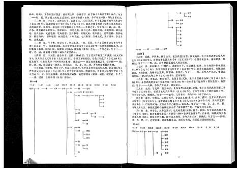 [汪]汪氏通宗世谱-忠勤堂陶山支系谱_8卷 (山东) 汪氏通家世谱_六.pdf