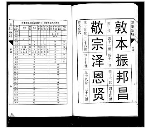 [王]即墨新城王氏族谱 (山东) 即墨新城王氏家谱_一.pdf