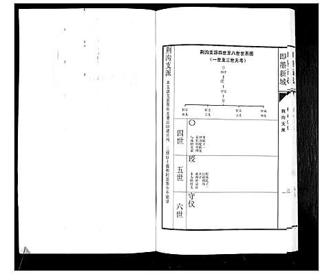 [王]即墨新城王氏族谱 (山东) 即墨新城王氏家谱_二.pdf