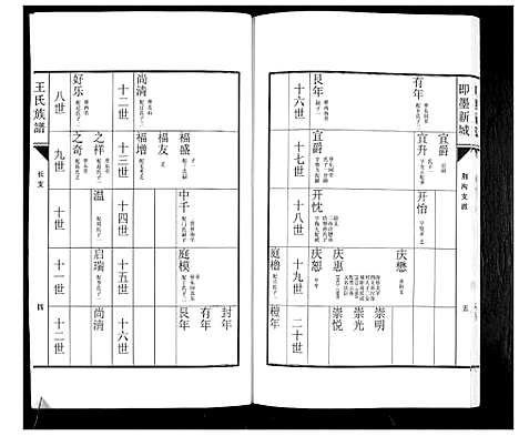 [王]即墨新城王氏族谱 (山东) 即墨新城王氏家谱_二.pdf