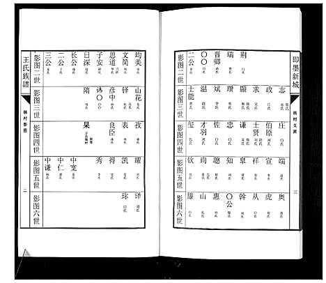 [王]即墨新城王氏族谱 (山东) 即墨新城王氏家谱_三.pdf