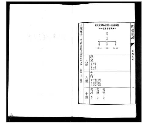 [王]即墨新城王氏族谱 (山东) 即墨新城王氏家谱_四.pdf