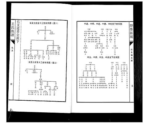 [王]即墨新城王氏族谱 (山东) 即墨新城王氏家谱_五.pdf