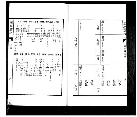 [王]即墨新城王氏族谱 (山东) 即墨新城王氏家谱_五.pdf