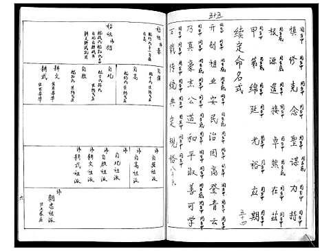 [王]即墨王家庄王氏族谱 (山东) 即墨王家庄王氏家谱.pdf