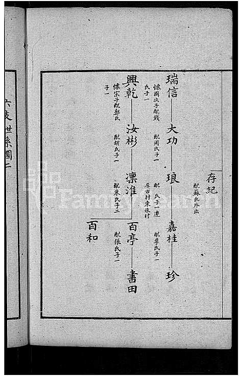 [王]古滕盖村王氏族谱_12卷首1卷-盖村王氏族谱_王氏族谱 (山东) 古滕盖村王氏家谱_二.pdf