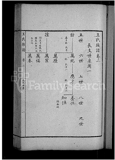 [王]古滕盖村王氏族谱_12卷首1卷-盖村王氏族谱_王氏族谱 (山东) 古滕盖村王氏家谱_五.pdf