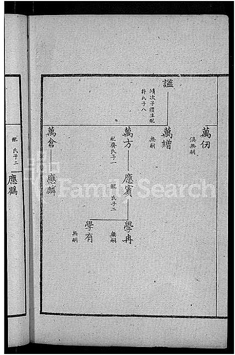 [王]古滕盖村王氏族谱_12卷首1卷-盖村王氏族谱_王氏族谱 (山东) 古滕盖村王氏家谱_五.pdf