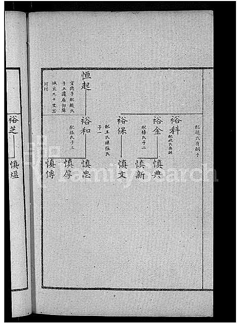 [王]古滕盖村王氏族谱_12卷首1卷-盖村王氏族谱_王氏族谱 (山东) 古滕盖村王氏家谱_六.pdf