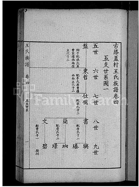 [王]古滕盖村王氏族谱_12卷首1卷-盖村王氏族谱_王氏族谱 (山东) 古滕盖村王氏家谱_七.pdf