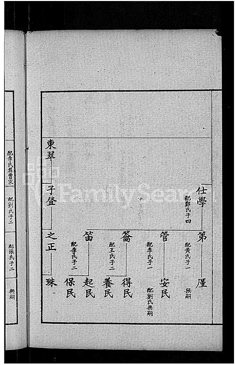 [王]古滕盖村王氏族谱_12卷首1卷-盖村王氏族谱_王氏族谱 (山东) 古滕盖村王氏家谱_七.pdf