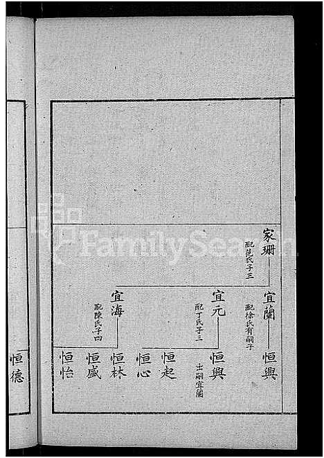 [王]古滕盖村王氏族谱_12卷首1卷-盖村王氏族谱_王氏族谱 (山东) 古滕盖村王氏家谱_八.pdf